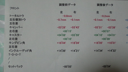 アライメント
