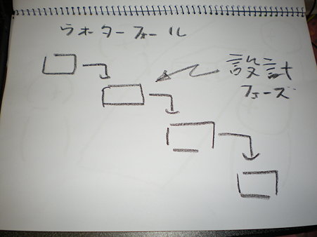 LTその4