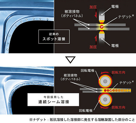 シーム溶接図解